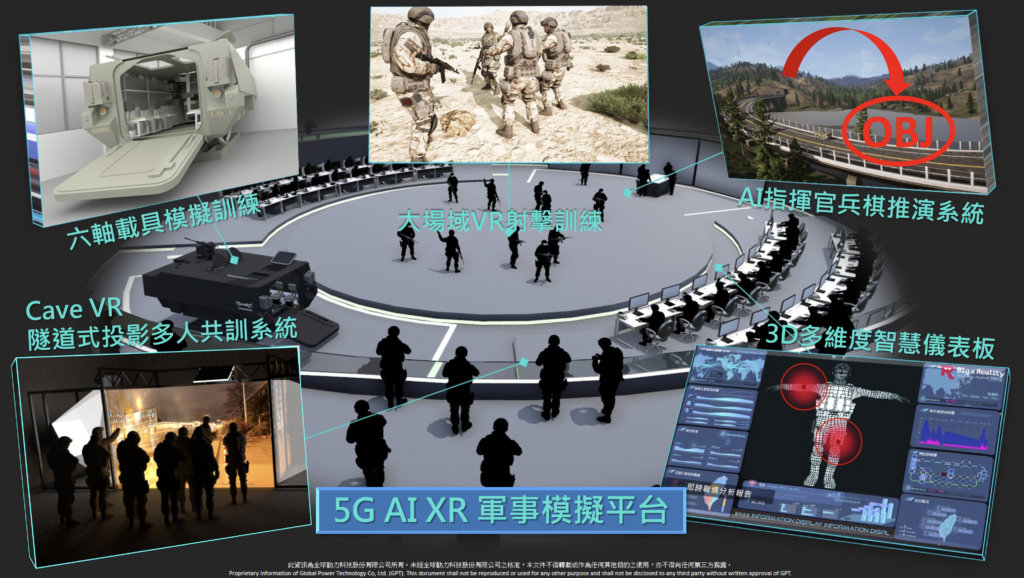 5G AI XR軍事模擬平台